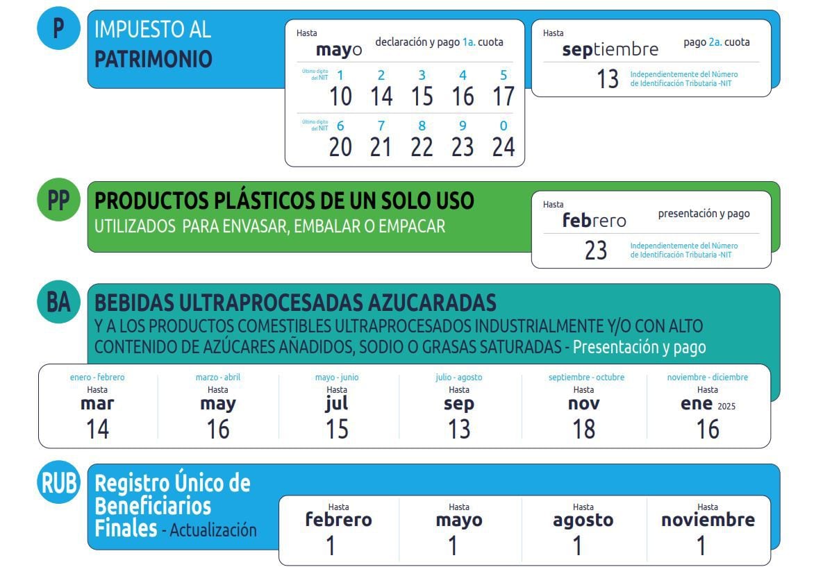 Definieron calendario tributario para 2024 fechas, plazos, y pagos