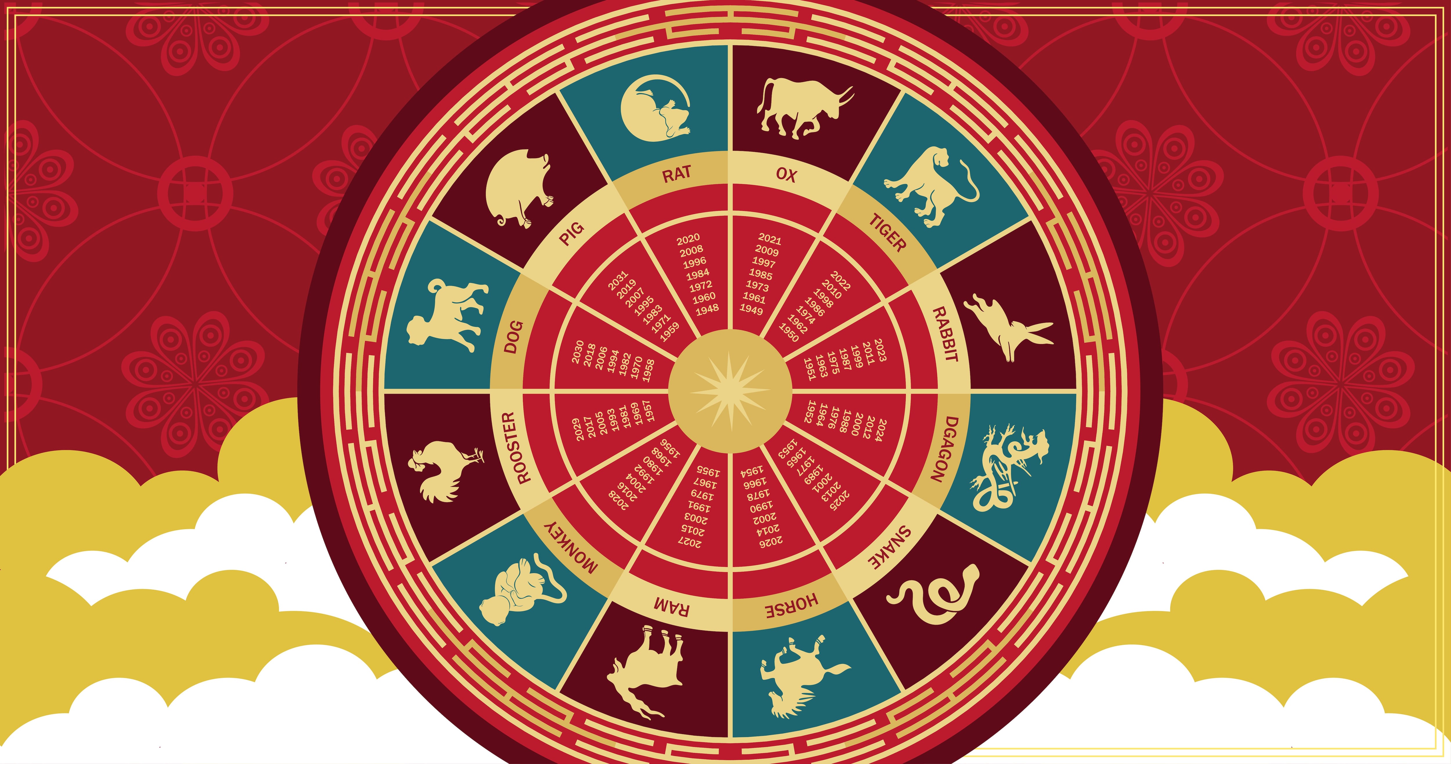 Horóscopo chino del mes de octubre: cuáles son las predicciones para cada  signo