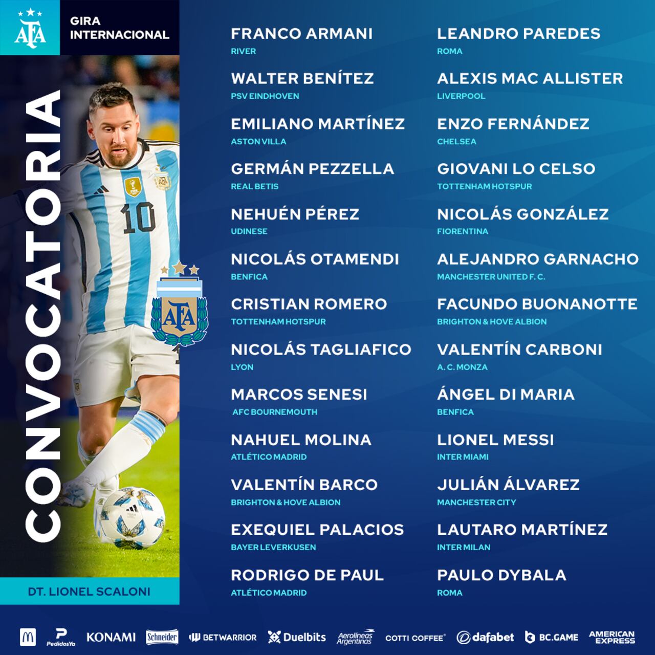 Convocados de la Selección Argentina para los amistosos de marzo.