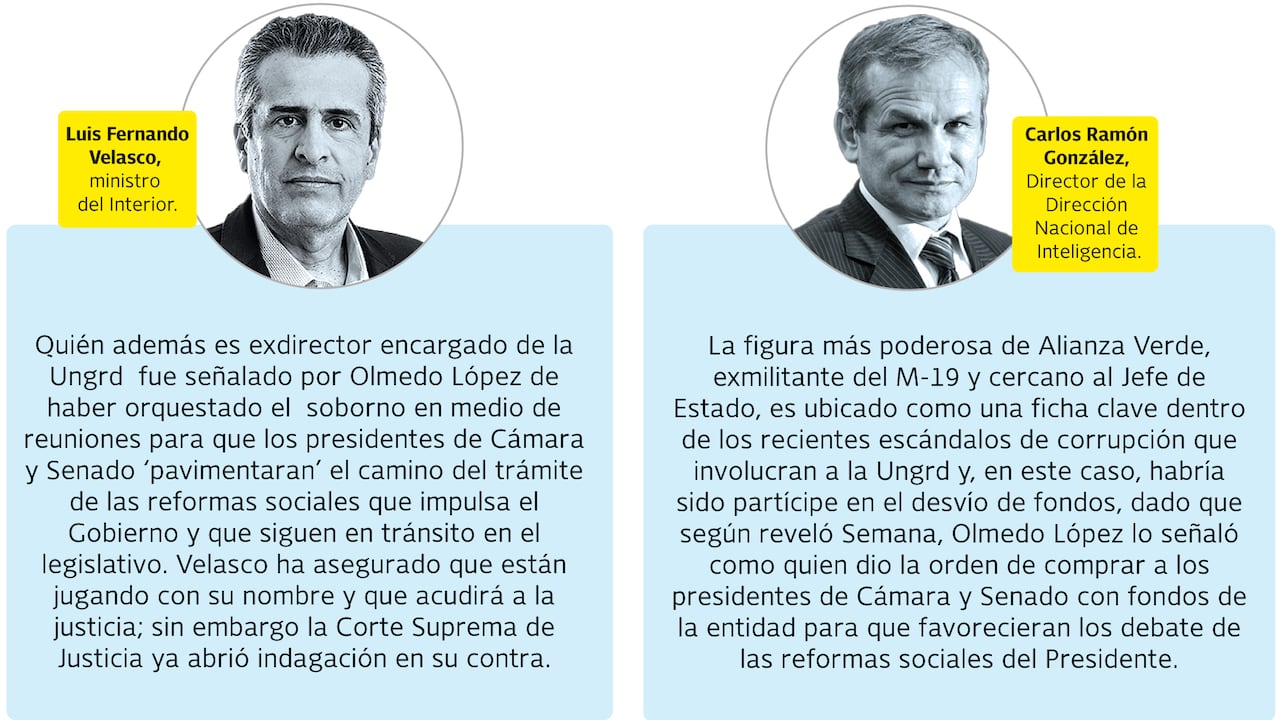 Ministro del Interior, Luis Fernando Velasco, y el actual director del Departamento Nacional de Inteligencia, Carlos Ramón González.
