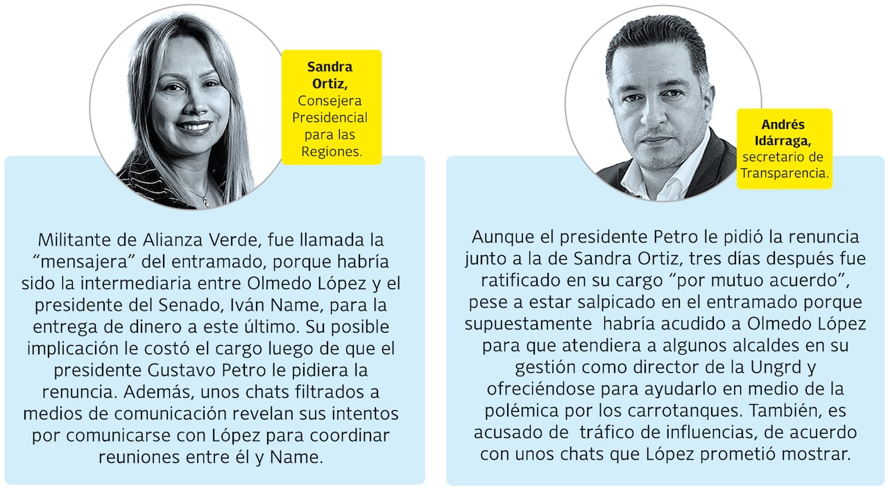 La exconsejera de Regiones Sandra Ortiz y Andrés Idárraga, secretario de Transparencia.