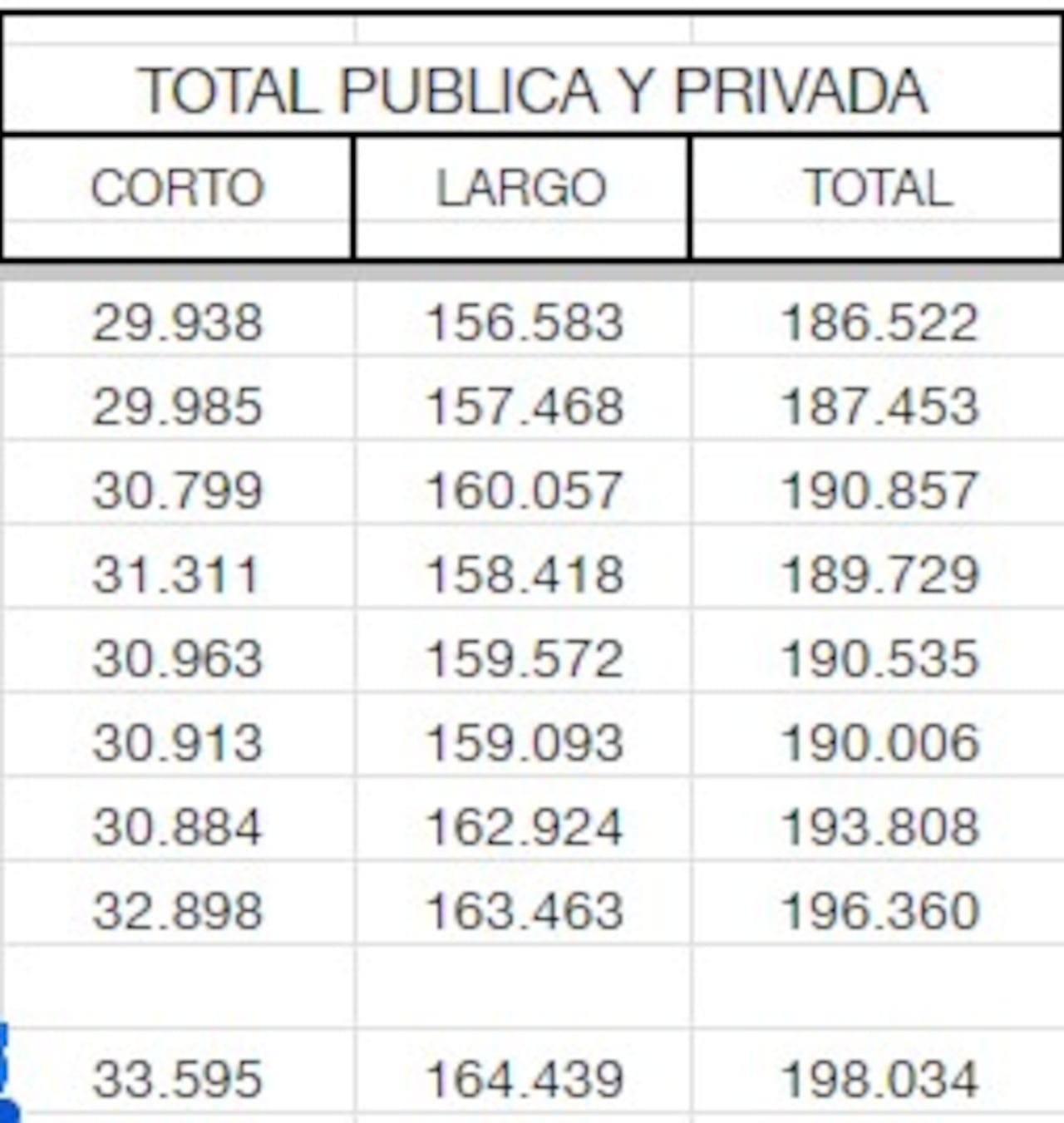 Deuda pública de Colombia a enero de 2024