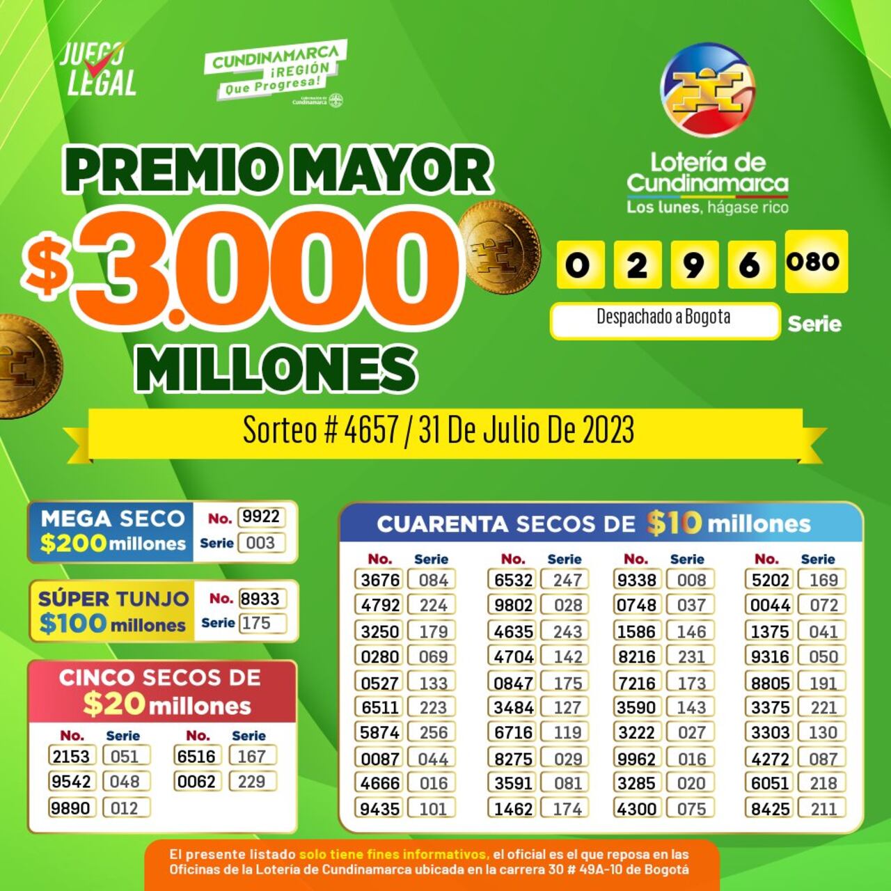 Resultados de la lotería de Cundinamarca del 31 de julio de 2023.