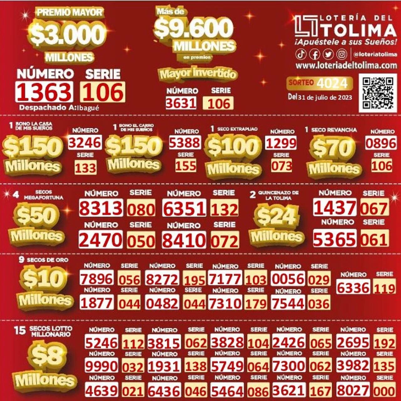 Resultados de la lotería del Tolima del 31 de julio de 2023.