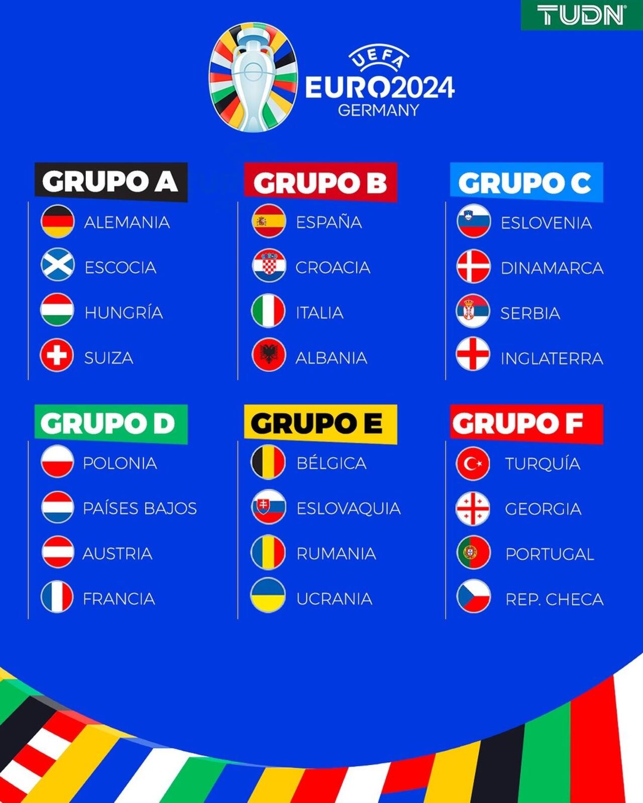 Así está dividida la fase de grupos en la Eurocopa 2024.
