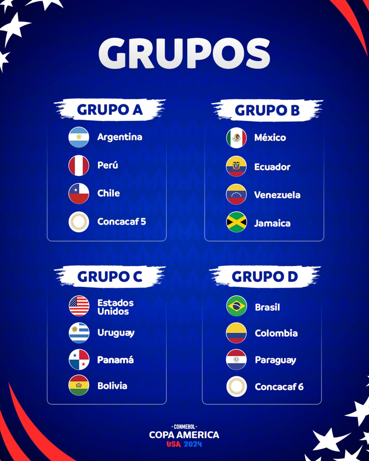 Grupos completos de la Copa América 2024.