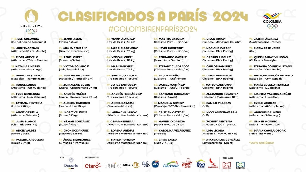 Delegación colombiana con los 88 deportistas que, de momento, se han clasificado a los Juegos Olímpicos de París 2024.