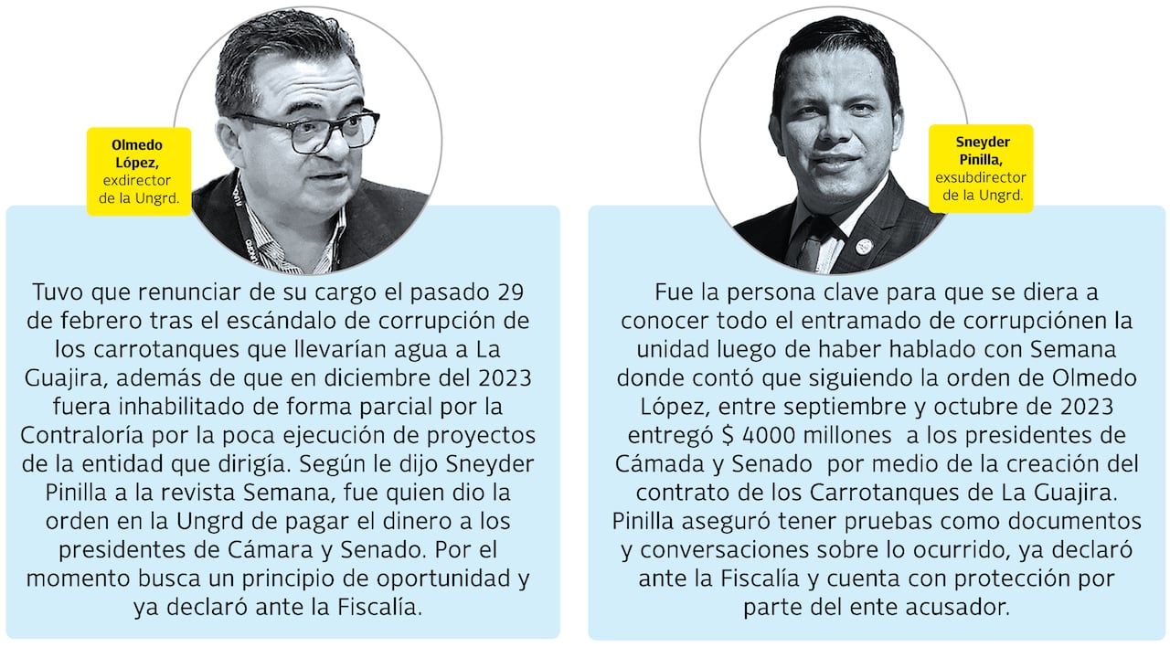 El exdirector de la Ungrd Olmedo López y el exsudirector Sneyder Pinilla.