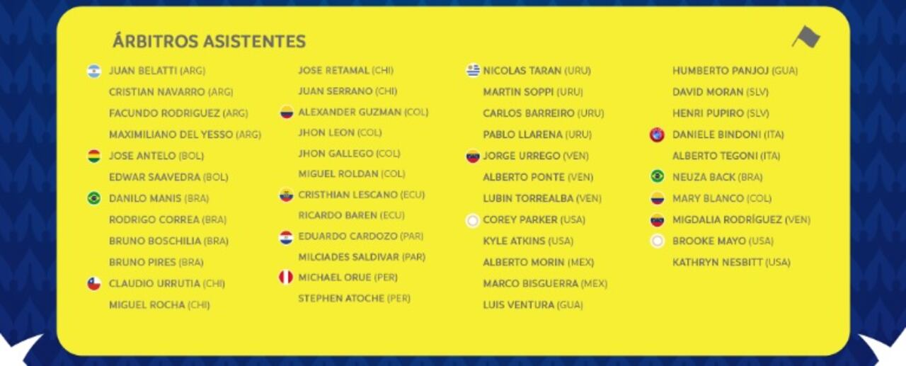 Este es el listado de los árbitros que estarán en la Copa América 2024.