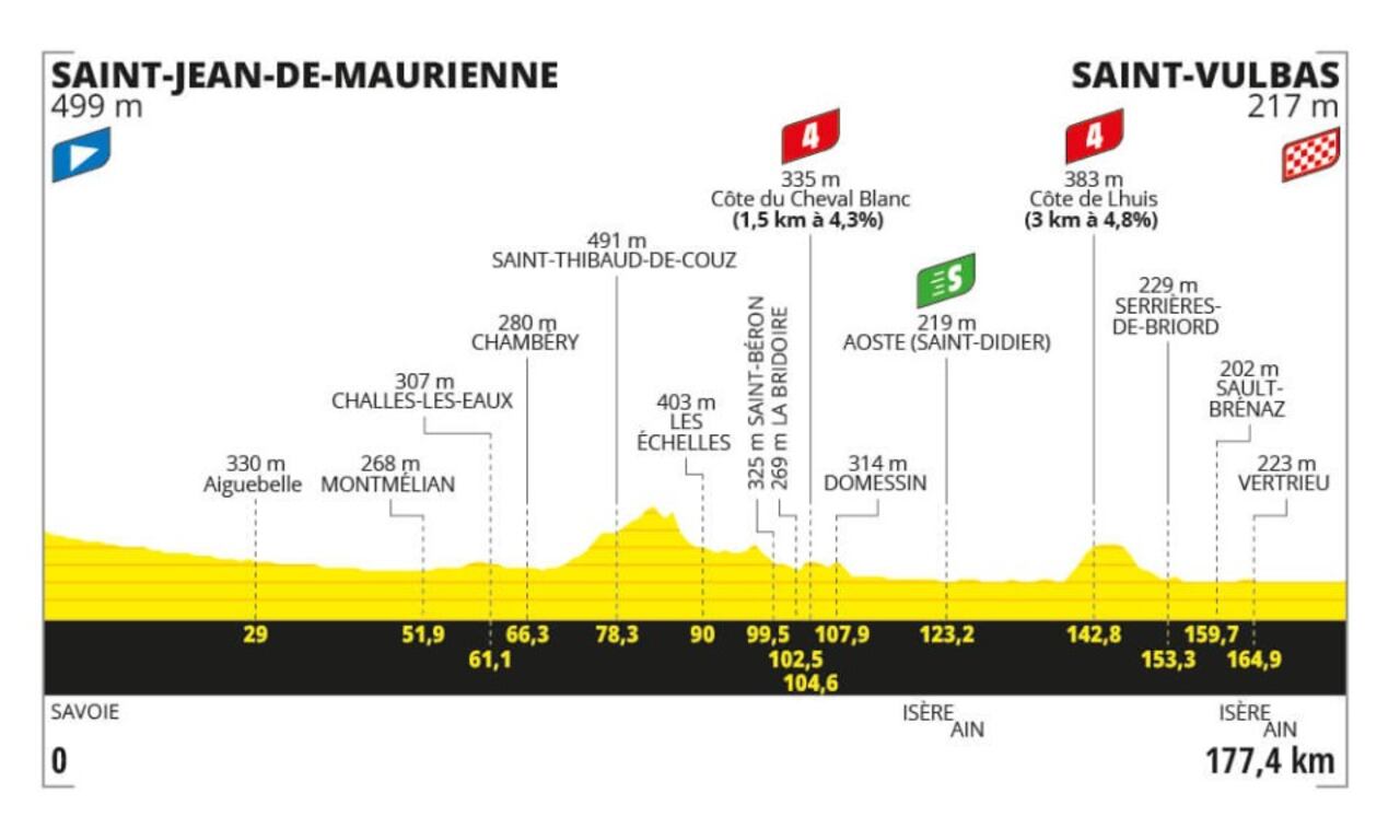 Recorrido para la etapa 5 del Tour de Francia 2024.